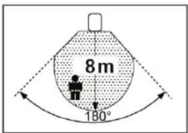 8m 180°