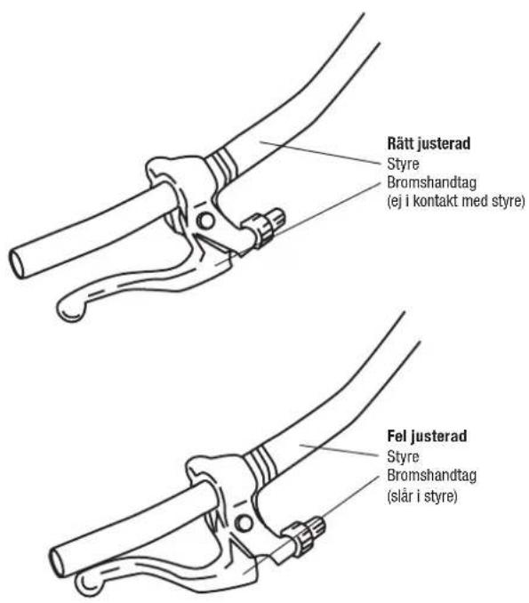 Rätt justerad Styre Bromshandtag (ej i kontakt med styre) Fel justerad Styre Bromshandtag (slår i styre)
