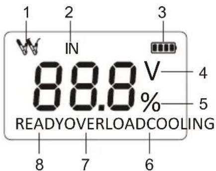 1 2 3 IN 88.8 V—4 %—5 READYOVERLOADCOOLING 8 7 6