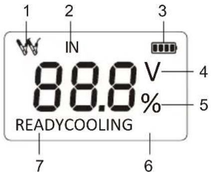 1 2 3 IN 88.8 V % 4 5 READYCOOLING 7 6