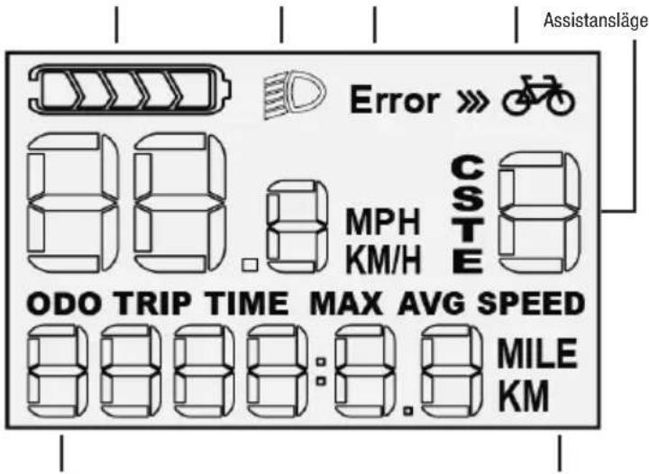 Assistansläge Error »» MPH KME CSTE ODO TRIP TIME MAX AVG SPEED MILE KM