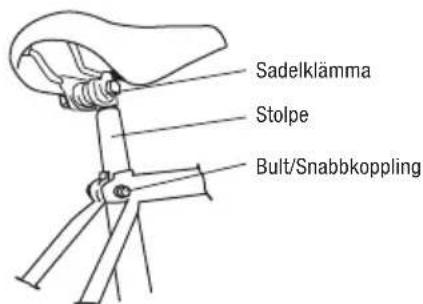 Sadelklämma Stolpe Bult/Snabbkoppling