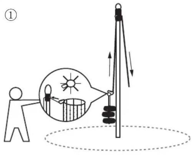 Biltema 88-8006 - EL-AFFALD - 2