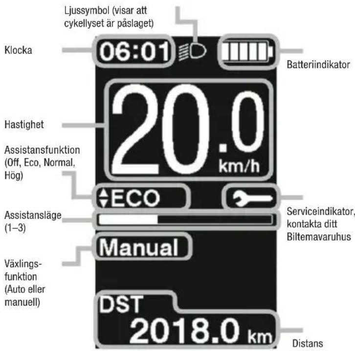 Ljussymbol (visar att cykellyset är påslaget) 06:01 Klocka Batteriindikator 20.0 km/h Hastighet Assistansfunktion (Off, Eco, Normal, Hög) ECO Serviceindikator, kontakta ditt Biltemavaruhus Assistansläge (1–3) Manual Växlings- funktion (Auto eller manuell) DST 2018.0 km Distans