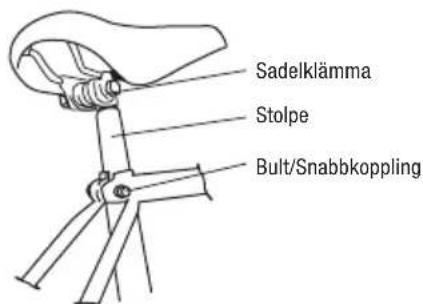 Sadelklämma Stolpe Bult/Snabbkoppling