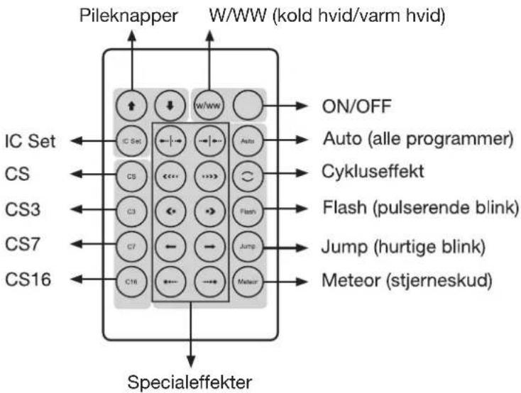 Biltema 46-3381 - Vælg program og indstillinger - 1