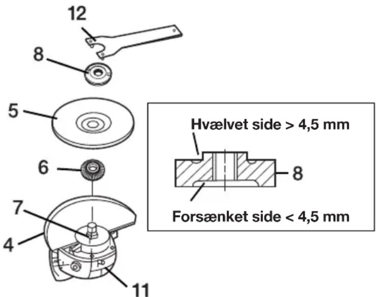 Biltema AG 125P2 - ADVARSEL! - 1