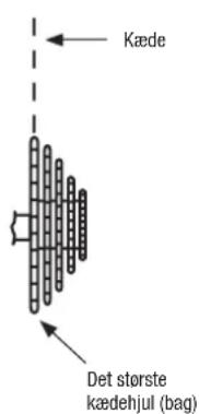 Biltema Yosemite 27-2109 - Udvendigt gearsystem - 1