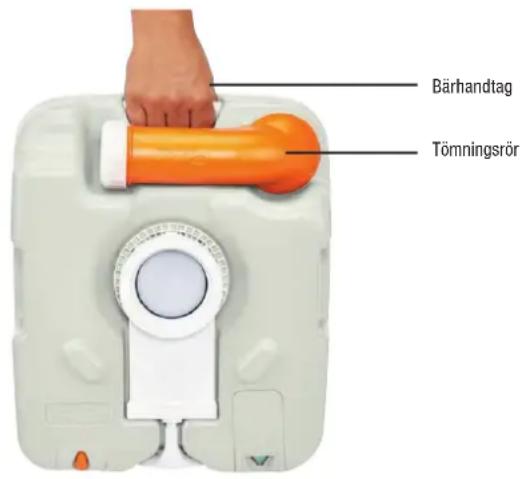 Bärhandtag Tömningsrör