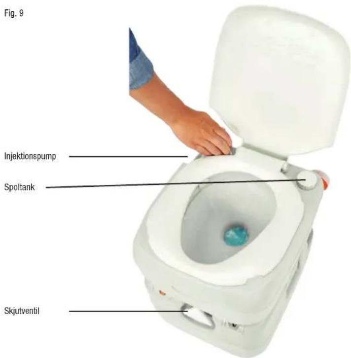 Fig. 9 Injektionspump Spoltank Skjutventil