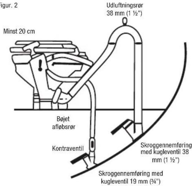 Biltema 25-9930 - Installation af toilettet over vandlinjen RESERVEDELSLISTE - 1