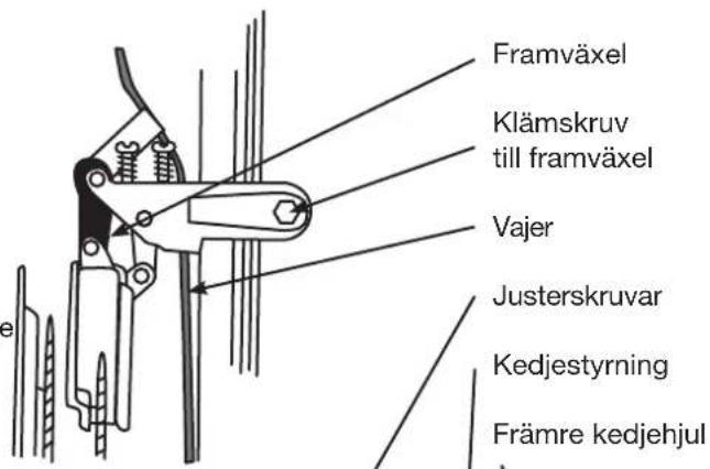Framväxel Klämskruv till framväxel Vajer Justerskruvar Kedjestyrning Främre kedjehjul