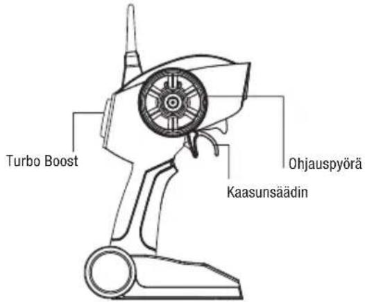 Turbo Boost Kaasunsäädin Ohjauspyörä