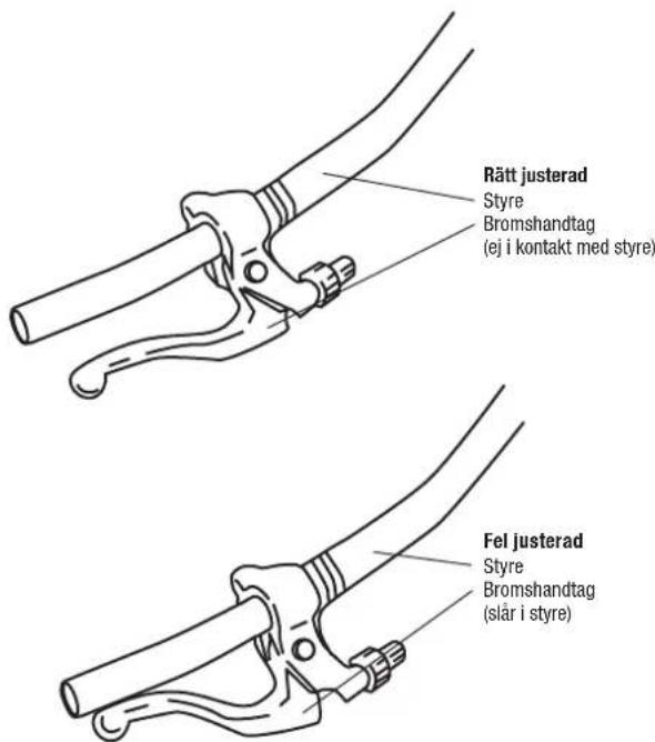 Rätt justerad Styre Bromshandtag (ej i kontakt med styre) Fel justerad Styre Bromshandtag (slår i styre)