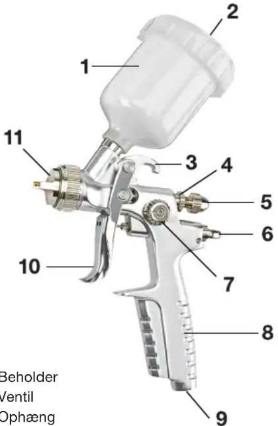 Biltema SG125 - OVERSIGTSBILLEDE - 1