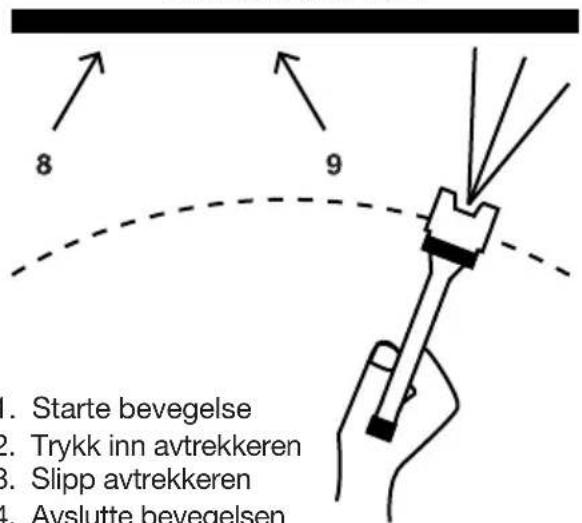 8 9 1. Starte bevegelse 2. Trykk inn avtrekkeren 3. Slipp avtrekkeren 4. Avslutte bevegelsen