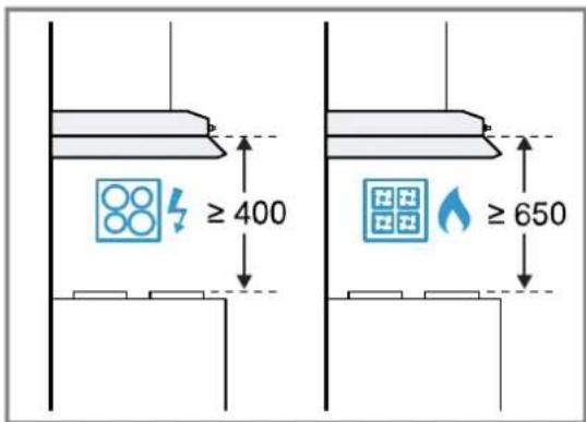 ≥ 400 ≥ 650