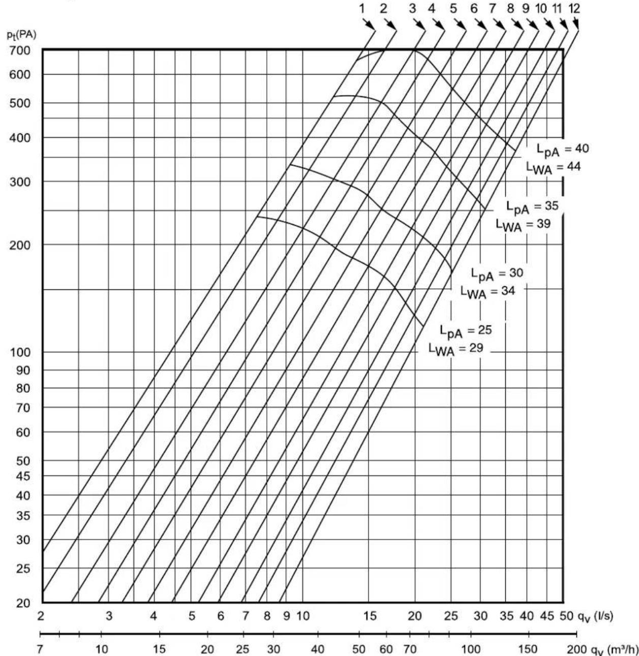 SIEMENS LU60LAF24 - Basisventilation - størrelsesdiagram - 1
