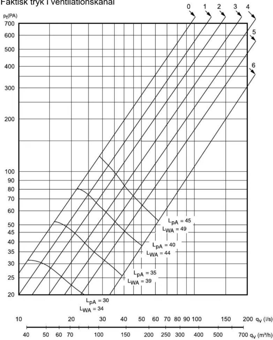SIEMENS LU60LAF24 - Tvangsventilation - størrelsesdiagram - 1