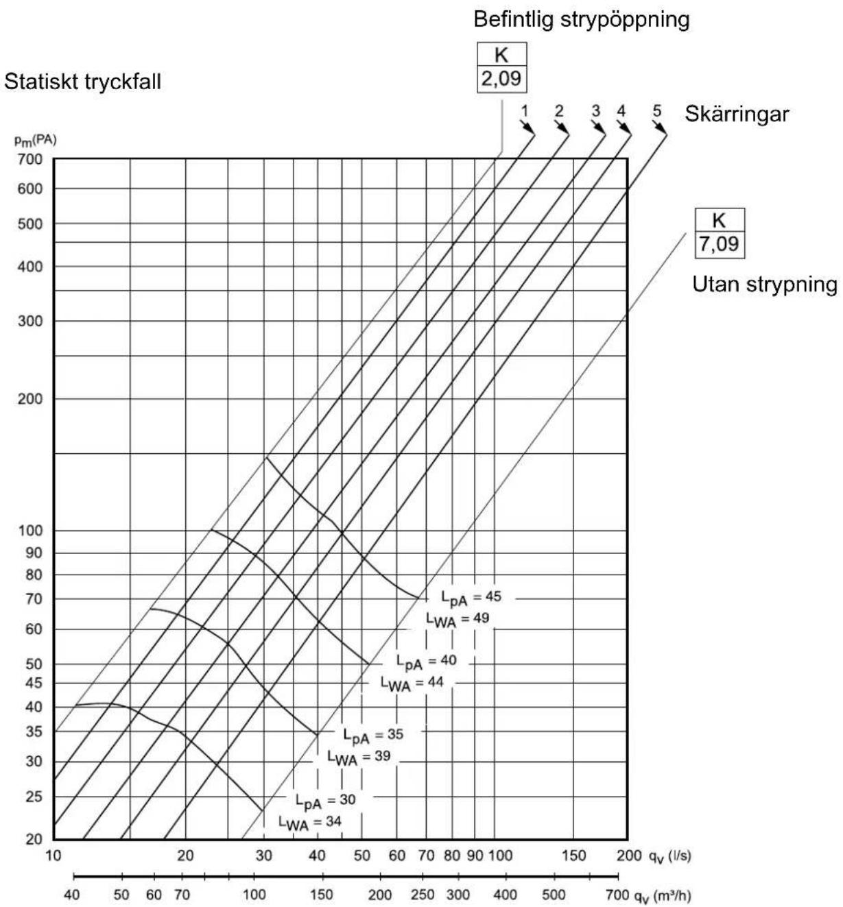 SIEMENS LU60LAF24 - Grundventilation - måttschema - 2