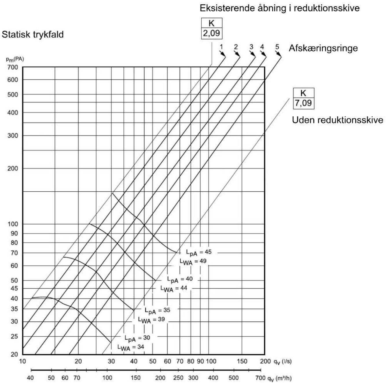 SIEMENS LU60LAF24 - Basisventilation - størrelsesdiagram - 2