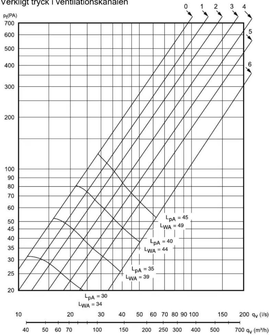 SIEMENS LU60LAF24 - Forcerad ventilation - måttschema - 1
