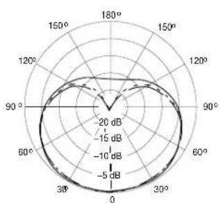 SHURE MX412 - REPLACEMENT PARTS - 2