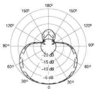 SHURE MX412 - REPLACEMENT PARTS - 6