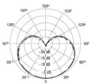SHURE MX412 - REPLACEMENT PARTS - 3