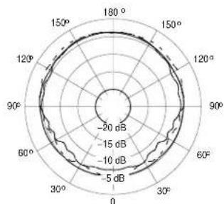 SHURE MX412 - REPLACEMENT PARTS - 9