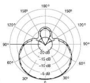 SHURE MX412 - REPLACEMENT PARTS - 5