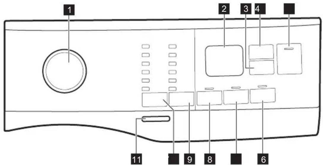 ELECTROLUX EW6S5426E6 - Beskrivelse af betjeningspanel - 1