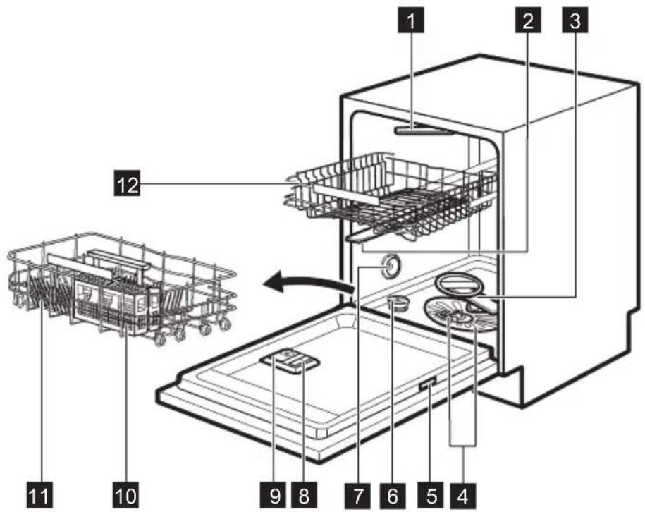 ELECTROLUX ESS87300UX - PRODUKTBESKRIVELSE - 1