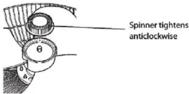 Spinner tightens anticlockwise