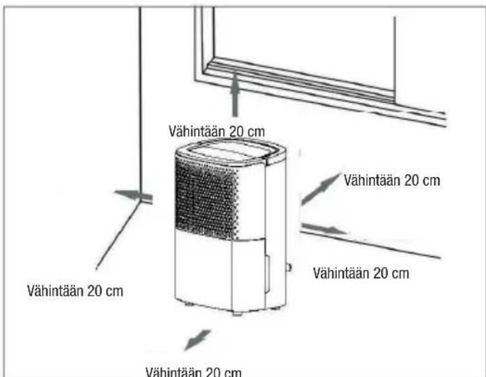 Vähintään 20 cm Vähintään 20 cm Vähintään 20 cm Vähintään 20 cm
