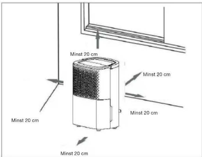 Minst 20 cm Minst 20 cm Minst 20 cm Minst 20 cm Minst 20 cm