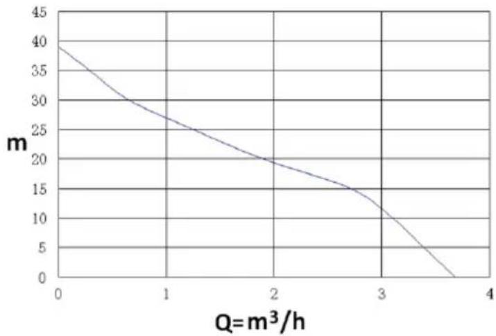 Biltema BP 801 - TEKNISKA DATA - 1