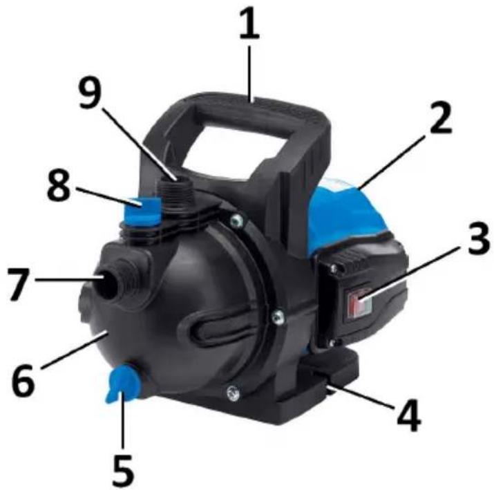 Biltema BP 801 - OVERSIGTSBILLEDE - 1