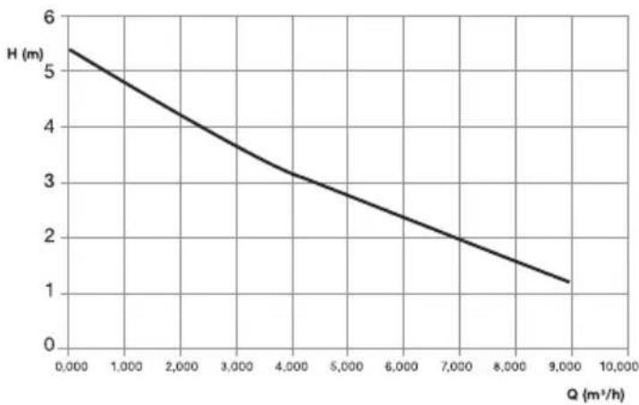 Biltema DP 402 - TEKNISKE DATA - 1