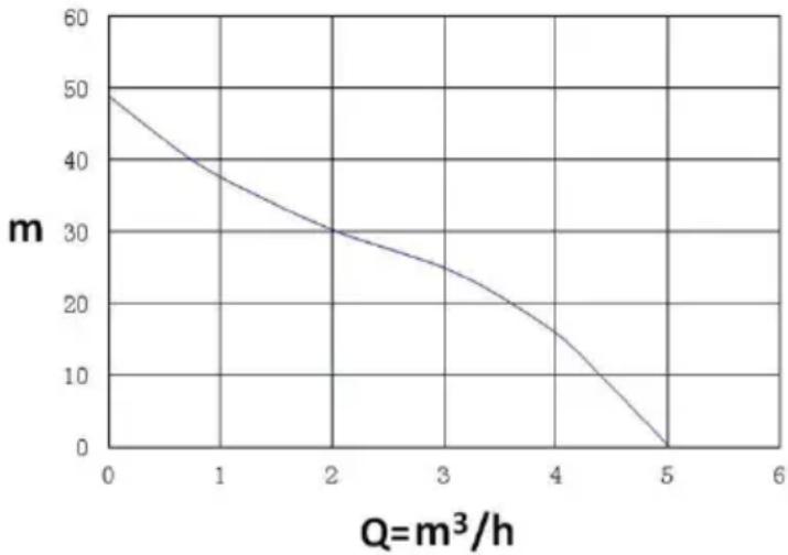 Biltema BP 1301 - TEKNISKE DATA - 1