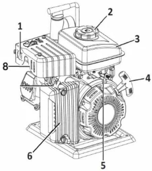Biltema GP 19 - ÖVERSIKTSBILD - 1