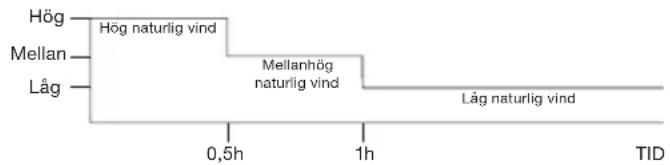 Biltema 84-0530 - MONTERA UTLOPPSSLANG - 5