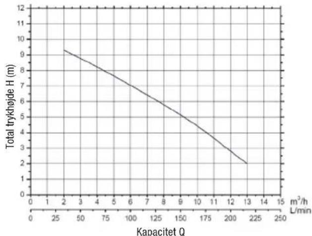 Biltema DP 1001 - TEKNISKE DATA - 1
