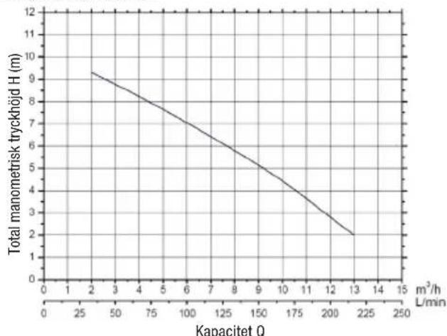 Biltema DP 1001 - TEKNISKA DATA - 1