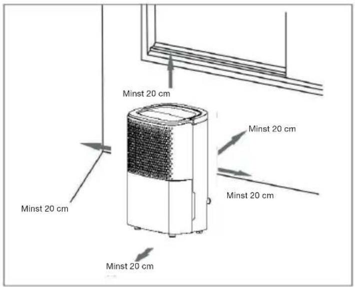 Minst 20 cm Minst 20 cm Minst 20 cm Minst 20 cm Minst 20 cm