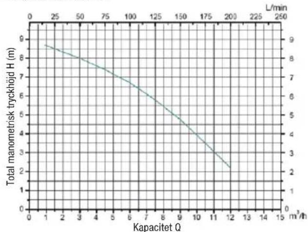Biltema DP 751 - TEKNISKA DATA - 1