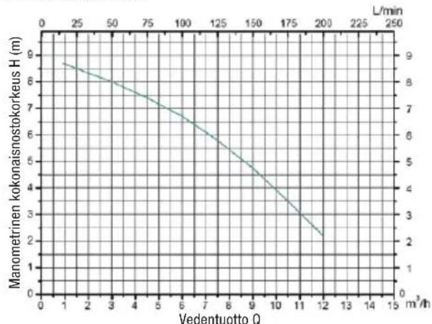 Biltema DP 751 - TEKNISET TIEDOT - 1