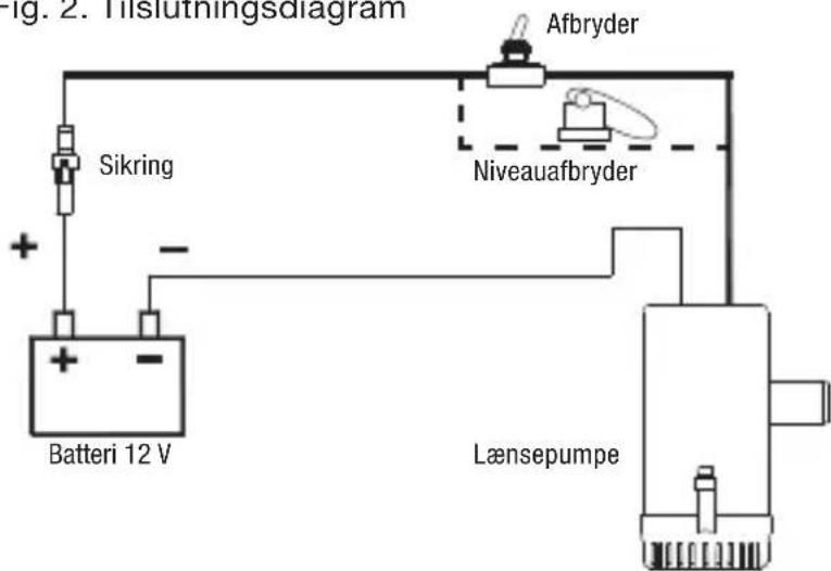 Biltema 25-9741 - EL-AFFALD - 3