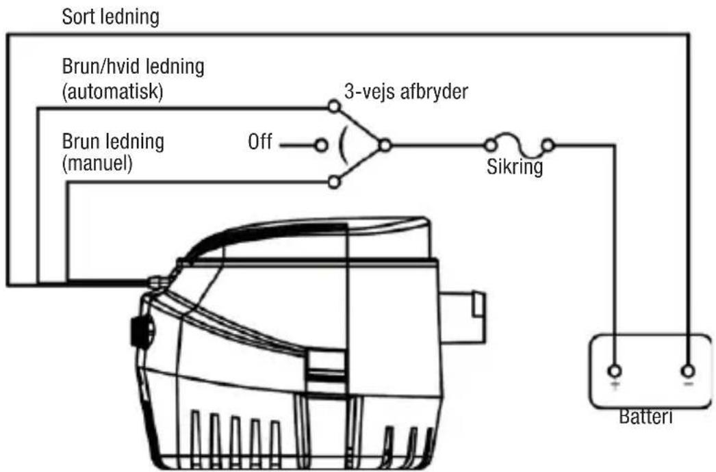 Biltema 25-9744 - EL-AFFALD - 2