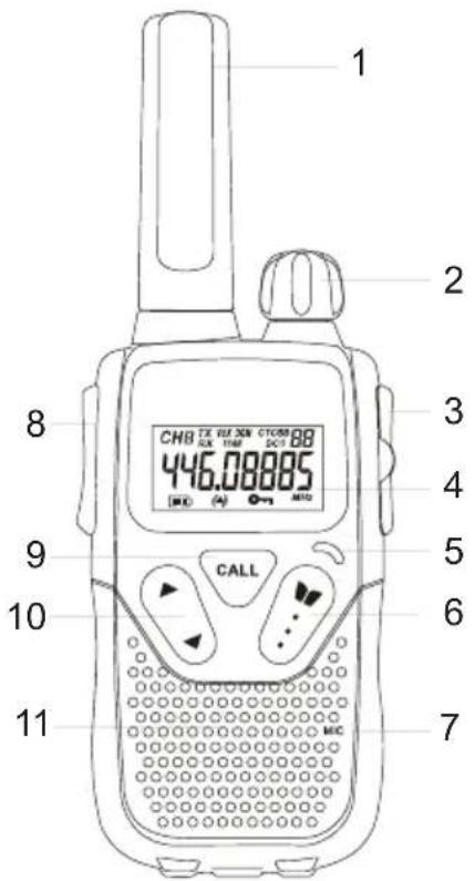 1 2 3 4 5 6 7 8 9 10 11 CALL CHB TX FLR 20N CT080 88 DCI TIME DCI 88 446.08885 MIC (4) MHz